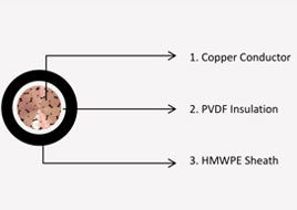 Cathodic Protection Cable